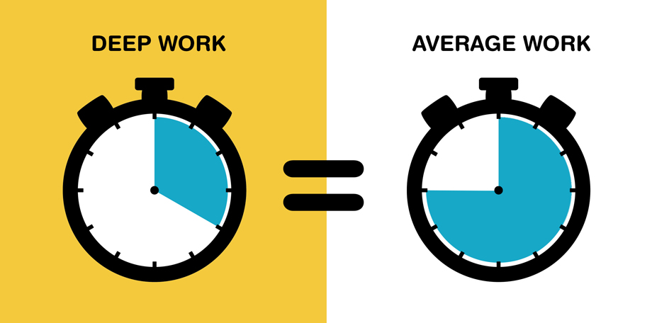 Deep work vs Average work